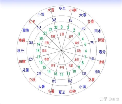 地支是什麼|地支